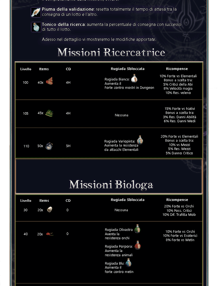 UniversalElements:Zero