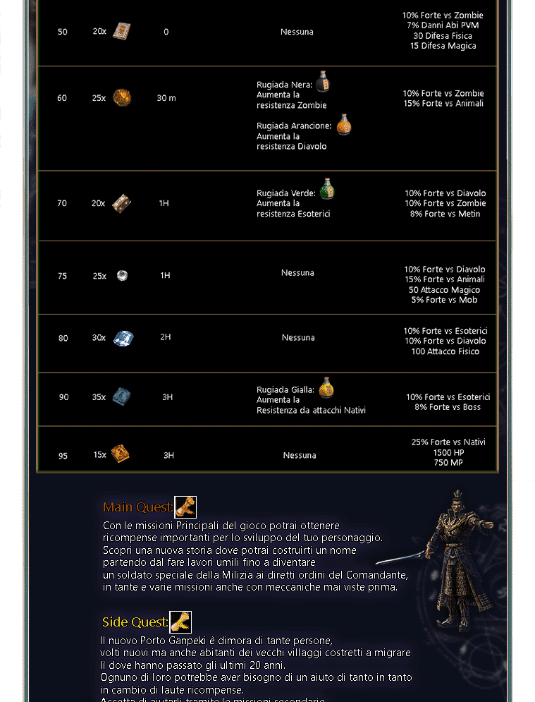 UniversalElements:Zero